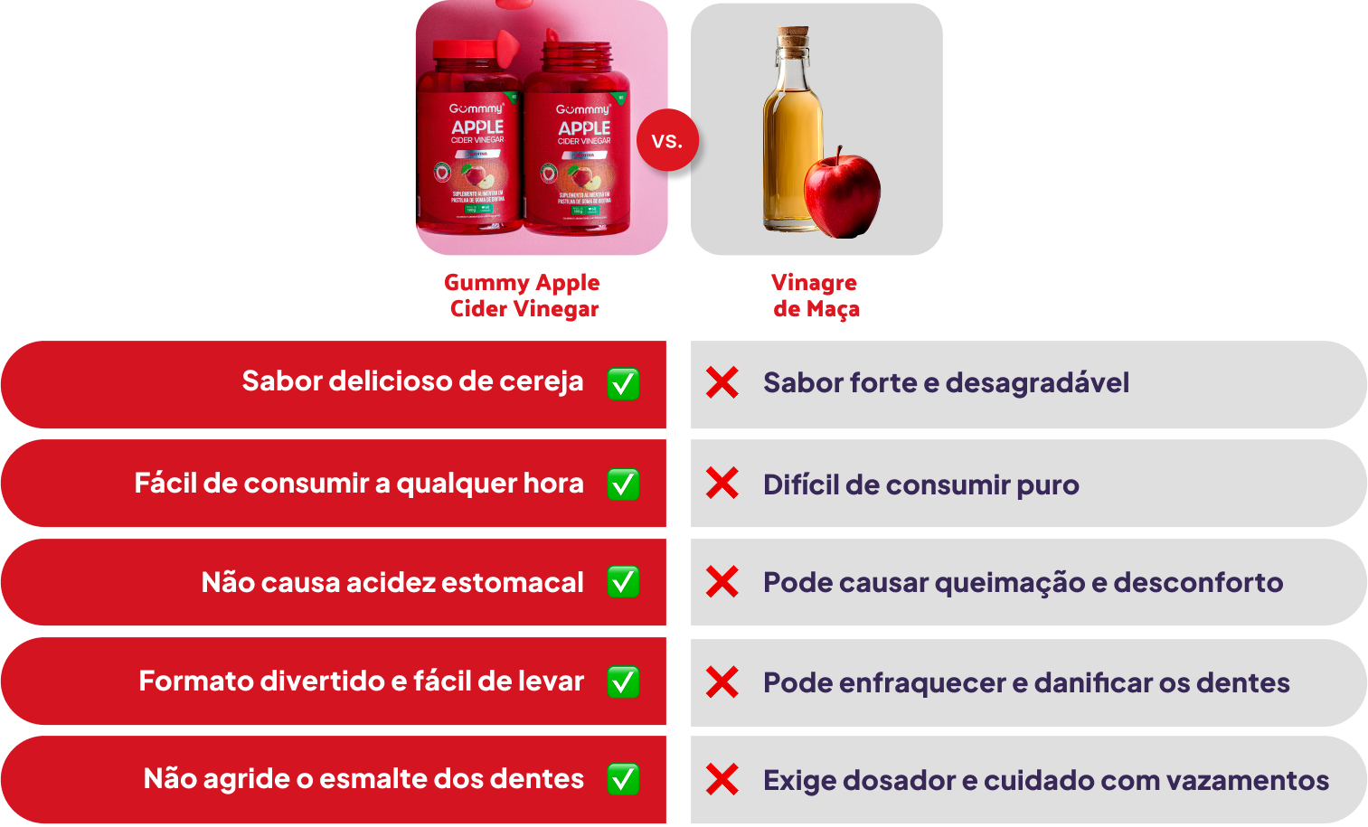 Gummy Apple cider vinegar vs vinagre de maça