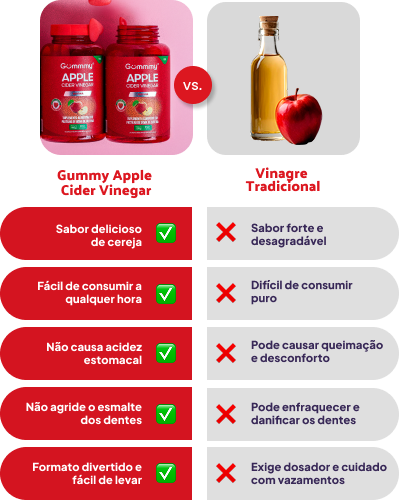 Gummy Apple cider vinegar vs vinagre de maça